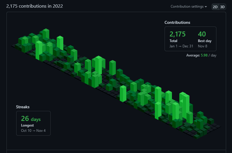 2175 Github Contributes
